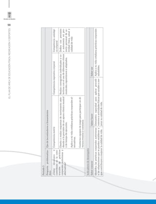 56
ELPLANDEÁREADEEDUCACIÓNFÍSICA,RECREACIÓNYDEPORTES
Periodo3
Preguntaproblematiza-
dora
Ejesdelosestándaresolineamientos
¿Cómoreconozcoy
contribuyoenlacons-
truccióndeprácticas
corporalesautóctonasy
alternativas?
CompetenciamotrizCompetenciaexpresivacorporalCompetenciaaxiológi-
cacorporal
Diseñoyrealizoesquemasdemovimientoaten-
diendoalaprecisióndeunapoyorítmicomusical
ydetiempodeejecución.
Aplicoamividacotidianaprácticascorporalesal-
ternativas.
Conformoequiposdejuegoparaparticiparendi-
versoseventosycontextos.
Realizocoreografíasindividualesyco-
lectivasconelusodediferentesritmos
musicales,espontáneosyadaptados.
Deﬁnoconprecisión
yautonomíamipro-
yectopersonaldeac-
tividadfísica,saludy
calidaddevida
Indicadoresdedesempeño
SaberconocerSaberhacerSaberser
Identiﬁcalasprácticascorporalesautóctonas
ylasadaptacionesquesepuedenestablecery
quecontribuyenamejorarlacalidaddevida.
Demuestracapacidadparaaplicarprocedi-
mientosyactividadesfísicasqueayudename-
jorarsucalidaddevida.
Aplicaasuvidacotidianaprácticascorporales
saludables.
 