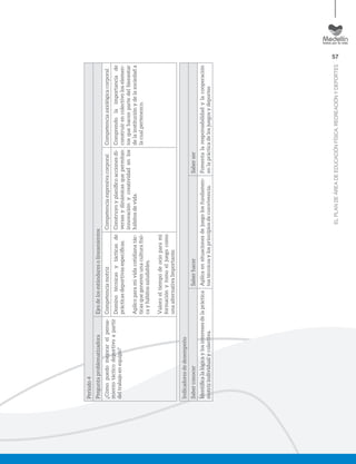 57
ELPLANDEÁREADEEDUCACIÓNFÍSICA,RECREACIÓNYDEPORTES
Periodo4
PreguntaproblematizadoraEjesdelosestándaresolineamientos
¿Cómopuedomejorarelpensa-
mientotácticodeportivoapartir
deltrabajoenequipo?
CompetenciamotrizCompetenciaexpresivacorporalCompetenciaaxiológicacorporal
Dominotécnicasytácticasde
prácticasdeportivasespecíﬁcas.
Aplicoparamividacotidianatác-
ticasquegenerenunaculturafísi-
cayhábitossaludables.
Valoroeltiempodeocioparami
formaciónytomoeljuegocomo
unaalternativaImportante.
Construyoyplaniﬁcoaccionesdi-
versasydinámicasquepermitan
innovaciónycreatividadenlos
hábitosdevida.
Comprendolaimportanciade
construirencolectivoloselemen-
tosquehacenpartedelbienestar
delainstituciónydelasociedada
lacualpertenezco.
Indicadoresdedesempeño
SaberconocerSaberhacerSaberser
Identiﬁcalalógicaylosinteresesdelapráctica
motrizindividualycolectiva.
Aplicaensituacionesdejuegolosfundamen-
tostécnicosylosprincipiosdeconvivencia.
Fomentalaresponsabilidadylacooperación
enlaprácticadelosjuegosydeportes
 
