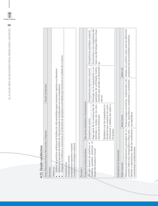 58
ELPLANDEÁREADEEDUCACIÓNFÍSICA,RECREACIÓNYDEPORTES
4.11.Gradoundécimo
Área:EducaciónFísica,RecreaciónyDeporteGrado:Undécimo
Docentes:
Objetivos:
•	Deﬁnirlasprácticascotidianasdehábitosdevidasaludablessegúninteresesyaportesasubienestar.
•	Elaborarpropuestasdehábitosdevidapersonalesysocializarlasconsuscompañeros.
•	Asegurarlaconﬁanzayautonomíaenladecisióndeapropiarseactividadesquefavorecenelcuidadodesímismo.
Competencias:
Competenciamotriz.
Competenciaexpresivacorporal.
Competenciaaxiológicacorporal.
Periodo1
PreguntaproblematizadoraEjesdelosestándaresolineamientos
¿Dequémaneralasprácticasre-
creativaspermitenpotenciarel
desarrollohumanoysocial?
CompetenciamotrizCompetenciaexpresivacorporalCompetenciaaxiológicacorporal
Hagopartedelaconstrucciónde
festivalesyrondasconlosestu-
diantesdelainstitución.
Establezcoconloscompañerosin-
dicadoresquemuestrenlasmani-
festacionesyhábitosdelsujetoy
losgrupos.
Participoenlaorganizaciónyse-
guimientodeactividadesinstitu-
cionalesqueayudenaldesarrollo
delser.
Concientizoamiscompañerosdel
buenusodeltiempolibreyeljue-
go.
Indicadoresdedesempeño
SaberconocerSaberhacerSaberser
Diferencialosfundamentosyprincipiosdere-
creación,lúdicaocio,tiempolibreyritmo,esta-
blecidosyespontáneos,desdelascondiciones
contextualesypoblacionales.
Proponejuegosrecreativos,tradicionalesyde
ritmo,apoyadosencondicionesycaracterísti-
casespecíﬁcas.
Adoptaunaactitudcríticaantelasdiferentes
propuestasdelasactividadesrecreativas.
 