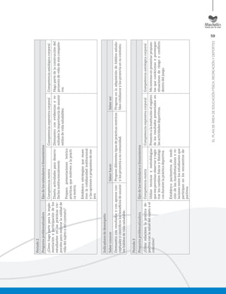 59
ELPLANDEÁREADEEDUCACIÓNFÍSICA,RECREACIÓNYDEPORTES
Periodo2
PreguntaproblematizadoraEjesdelosestándaresolineamientos
¿Cómohagoparteparalaimple-
mentaciónyparticipacióndelos
estudiantesenlasprácticascor-
poralesparamejorarlacalidadde
vidadelsujetoydelcontexto?
CompetenciamotrizCompetenciaexpresivacorporalCompetenciaaxiológicacorporal
Diseñoactividadesparadesarro-
llarlasinstitucionalmente.
Preparopresentacionesteórico
prácticas,quemotivenalaprácti-
camotriz.
Establezcoestrategiasquemues-
trenlacotidianidadinstitucional
ylasopcionesypropuestasdeme-
jora
Demuestroconevidenciasyre-
sultadoslaimportanciadeasumir
estilosdevidasaludables.
Hagopartedelaconstruccióndel
proyectodevidademiscompañe-
ros.
Indicadoresdedesempeño
SaberconocerSaberhacerSaberser
Demuestraconresultadosyconapoyoscon-
ceptualesycientíﬁcoslosbeneﬁciosdeasumir
loshábitosdevidasaludable.
Proponediferentestiposdeprácticasmotrices
ylosproyectaasucomunidad.
Progresaenlaadquisicióndehábitossaluda-
blescotidianosylosproyectaensucontexto.
Periodo3
PreguntaproblematizadoraEjesdelosestándaresolineamientos
¿Cómorelacionolaprácticade-
portivaconlasaluddelsujetoyel
colectivo?
CompetenciamotrizCompetenciaexpresivacorporalCompetenciaaxiológicacorporal
Utilizotécnicasymetodologías
quemepermitanobservaryregis-
trarloscambiosfísicosyﬁsiológi-
cosdurantelaprácticadeportiva.
Establezcoparámetrosdemedi-
cióndelasmanifestacionesyre-
lacionesentrelosestudiantesque
participanenlosencuentrosde-
portivos.
Presentoalainstituciónelregistro
delosresultadospresentadosen
lasactividadesdeportivas.
Meinteresoenpresentarpropues-
tasqueconstruyanyprevengan
situacionesderiesgoyconﬂicto
dentrodeljuego.
 