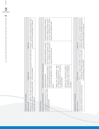 60
ELPLANDEÁREADEEDUCACIÓNFÍSICA,RECREACIÓNYDEPORTES
Indicadoresdedesempeño
SaberconocerSaberhacerSaberser
Reconoceloscambiosdelsujetopresentados
ensituacionesdejuegoenlosdeportesindivi-
dualesydeconjunto.
Aplicaaccionesqueaportanalbuendesarrollo
delasactividades.
Cooperayparticipaenjuegosgrupalesrespe-
tandolosroles,laindividualidadyelgénero.
PeriodoCuarto
PreguntaproblematizadoraEjesdelosestándaresolineamientos
¿Cómopuedointervenirenlaco-
munidadparapromocionarestilos
devidasaludable?
CompetenciamotrizCompetenciaexpresivacorporalCompetenciaaxiológicacorporal
Realizoactividadesfísicasalterna-
tivassiguiendoparámetrostécni-
cos,físicos,deseguridadyecoló-
gicos.
Aplicomisconocimientossobre
larelaciónactividadfísica–pau-
sa-actividadfísica,enmiplande
condiciónfísica.
Asumoconautonomíaycompro-
misopropio,oconloscompañeros,
lasdecisionessobreelmomento
dejuego.
Usotécnicasdeexpresióncorpo-
ralyrelajaciónparacontrolary
expresarmisemociones.
Cultivohábitosdehigienepostu-
ral,quecontribuyanalmejora-
mientodemicalidaddevida.
Indicadoresdedesempeño
SaberconocerSaberhacerSaberser
Reconocelapromocióndelasaludcomoestra-
tegiaparacontribuiralasaludcolectiva.
Planeayproponeactividadesmotricesque
contribuyenaltrabajoengrupoyalaproyec-
cióndeltrabajoencomunidad.
Cooperayparticipaenactividadespromocio-
nalesdeestilosdevidasaludablerespetando
losroles,laindividualidadyelgénero.
 
