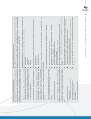 61
ELPLANDEÁREADEEDUCACIÓNFÍSICA,RECREACIÓNYDEPORTES
LosrecursosyestrategiaspedagógicasLoscriteriosyestrategiasdeevaluación:
Paraeldesarrollodeprocesoscoherentesyprácticaspe-
dagógicasquepermitaneldesarrollodelasclasesylos
resultadosyrespuestasenlosestudiantes,esnecesario
contarconunascondicionesmínimasderecursos,como:
•	Talentohumanoidóneo(criterios,compromiso,
responsabilidadyética)especialistaeneláreayun
conocimientoclarodelasnecesidadesdelosestu-
diantesenestaetapadedesarrollocognitivo,social
ymotrizdelosestudiantes.
•	Recursosdidácticos:tecnológicosybibliográﬁcos.
•	Implementaciónpedagógicaydeportiva:pelotas,
implementaciónparagimnasia,instrumentosmu-
sicales,implementosbásicosdemedición,juegos
demesa(módulosyﬁchasdeconstrucción),imple-
mentosdeusorecreativoseimplementosdeseña-
lización.
•	Infraestructuraadecuadaparalasclases:salón,can-
chas,aulasdeexpresióncorporal,parquesyzonas
verdes.
•	Reproductordesonidoyvideo.
Losprocesospedagógicosydidácticosdeﬁnidosyapli-
cadostienenqueposibilitarlaorganización,dosiﬁcación
yvaloracióndelaenseñanzadelaeducaciónfísica,re-
creaciónydeporte,apoyadosenlassiguientesestrate-
gias:
•	Concienciayactividad.
•	Sistematización.
•	Aumentogradualdelasexigencias.
•	Atenciónindividualycolectiva.
•	Fomentodelacreatividad.
•	Socialización.
•	Concienciaecológicaysocial.
Laevaluacióncomoprocesopermanenteeintegralpermitevalorarelestadoenelque
sedesarrollanlosdistintosaspectosycomponentesdetrabajocurricularpropiodel
área,talcomoseplanteaenelDecreto1.290de2009.
Enestesentido,loscriteriosdeevaluacióndeberáncumplirlascaracterísticaspro-
puestasenloslineamientoscurriculares.Estoes,unaevaluación:
•	Participativa.
•	Permanente.
•	Integral.
•	Flexible.
Pararealizarunaevaluaciónquecumplaconloanteriorsedebentenerencuenta:
•	Autoevaluación
•	Coevaluación
•	Heteroevaluación
Igualmentetenerencuentaenlaevaluaciónloscognitivos,procedimentalesyacti-
tudinales.
Lasestrategiasytécnicasdeevaluaciónquesesugierenparaeláreason:
•	Participaciónyresponsabilidadenclase
•	Puntualidadenlaentregadetrabajos:informes,talleresyconsultas.
•	Puntualidadenlasllegadasaclase.
•	Exposiciónyargumentacióncoherente.
•	Capacidaddeliderazgo.
•	Racionalidadenelmanejodelosrecursos.
•	Manejoadecuadoyconsideradodelaimplementaciónylosespacios.
•	Conservaciónycuidadodelanaturalezayserviciospúblicosdentrodelainsti-
tución.
•	Realizacióndeactividadesenelmedionatural,quetengancomoﬁnalidadapren-
deradesenvolverseenél,comprometiéndoseconsucuidadoyconservación.
•	Colaboraciónconlaseguridadycuidadodeloscompañeros
•	Respetoporlasnormasestablecidasenclase.
•	Utilizacióndeestrategiasdecooperaciónenlasactividadesprácticasdeclase.
•	Utilizacióndelareglasynormasparalaorganizacióndesituacionescolectivas
dejuego.
 