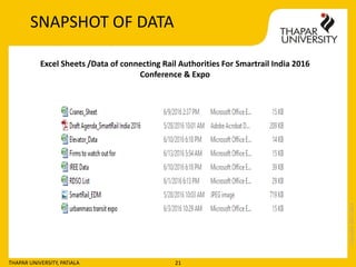 Copyright2013-2014
THAPAR UNIVERSITY, PATIALA 21
Excel Sheets /Data of connecting Rail Authorities For Smartrail India 2016
Conference & Expo
SNAPSHOT OF DATA
 