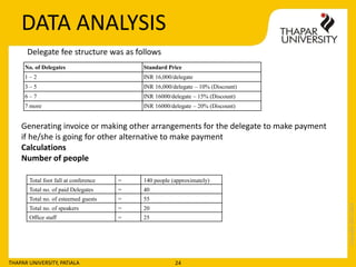 Copyright2013-2014
THAPAR UNIVERSITY, PATIALA 24
Delegate fee structure was as follows
No. of Delegates Standard Price
1 – 2 INR 16,000/delegate
3 – 5 INR 16,000/delegate – 10% (Discount)
6 – 7 INR 16000/delegate – 15% (Discount)
7 more INR 16000/delegate – 20% (Discount)
Generating invoice or making other arrangements for the delegate to make payment
if he/she is going for other alternative to make payment
Calculations
Number of people
Total foot fall at conference = 140 people (approximately)
Total no. of paid Delegates = 40
Total no. of esteemed guests = 55
Total no. of speakers = 20
Office staff = 25
DATA ANALYSIS
 