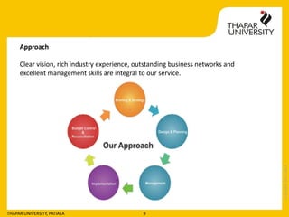 Copyright2013-2014
THAPAR UNIVERSITY, PATIALA 9
Approach
Clear vision, rich industry experience, outstanding business networks and
excellent management skills are integral to our service.
 