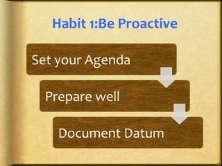 Habit	
  1:Be	
  Proactive	
  
Set	
  your	
  Agenda	
  
Prepare	
  well	
  
Document	
  Datum	
  

 