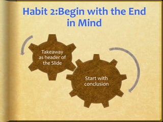 Habit	
  2:Begin	
  with	
  the	
  End	
  
in	
  Mind	
  
Takeaway	
  
as	
  header	
  of	
  
the	
  Slide	
  

Start	
  with	
  
conclusion	
  

 