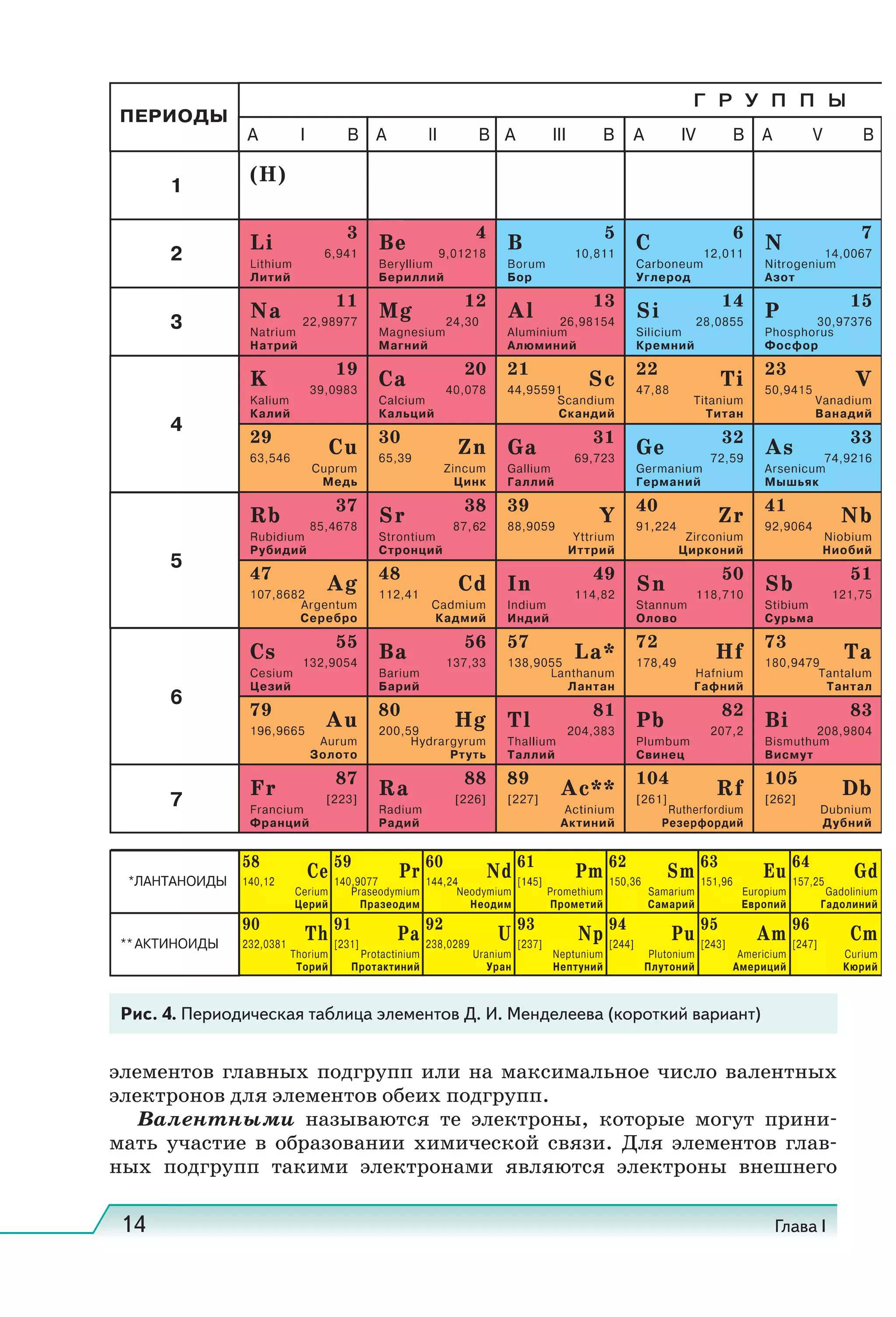 14 Глава I
Рис. 4. Периодическая таблица элементов Д. И. Менделеева (короткий вариант)
элементов главных подгрупп или на максимальное число валентных
электронов для элементов обеих подгрупп.
Валентными называются те электроны, которые могут прини-
мать участие в образовании химической связи. Для элементов глав-
ных подгрупп такими электронами являются электроны внешнего
 
