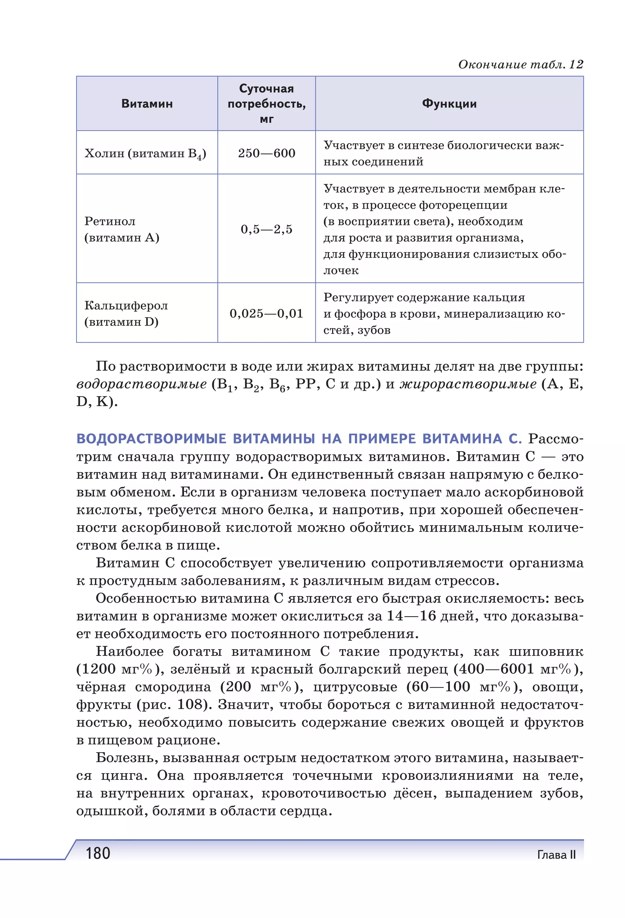 180 Глава II
Окончание табл. 12
Витамин
Суточная
потребность,
мг
Функции
Холин (витамин В4) 250—600
Участвует в синтезе биологически важ-
ных соединений
Ретинол
(витамин А)
0,5—2,5
Участвует в деятельности мембран кле-
ток, в процессе фоторецепции
(в восприятии света), необходим
для роста и развития организма,
для функционирования слизистых обо-
лочек
Кальциферол
(витамин D)
0,025—0,01
Регулирует содержание кальция
и фосфора в крови, минерализацию ко-
стей, зубов
По растворимости в воде или жирах витамины делят на две группы:
водорастворимые (В1, В2, B6, РР, С и др.) и жирорастворимые (А, Е,
D, K).
ВОДОРАСТВОРИМЫЕ ВИТАМИНЫ НА ПРИМЕРЕ ВИТАМИНА С. Рассмо-
трим сначала группу водорастворимых витаминов. Витамин С — это
витамин над витаминами. Он единственный связан напрямую с белко-
вым обменом. Если в организм человека поступает мало аскорбиновой
кислоты, требуется много белка, и напротив, при хорошей обеспечен-
ности аскорбиновой кислотой можно обойтись минимальным количе-
ством белка в пище.
Витамин С способствует увеличению сопротивляемости организма
к простудным заболеваниям, к различным видам стрессов.
Особенностью витамина С является его быстрая окисляемость: весь
витамин в организме может окислиться за 14—16 дней, что доказыва-
ет необходимость его постоянного потребления.
Наиболее богаты витамином С такие продукты, как шиповник
(1200 мг%), зелёный и красный болгарский перец (400—6001 мг%),
чёрная смородина (200 мг%), цитрусовые (60—100 мг%), овощи,
фрукты (рис. 108). Значит, чтобы бороться с витаминной недостаточ-
ностью, необходимо повысить содержание свежих овощей и фруктов
в пищевом рационе.
Болезнь, вызванная острым недостатком этого витамина, называет-
ся цинга. Она проявляется точечными кровоизлияниями на теле,
на внутренних органах, кровоточивостью дёсен, выпадением зубов,
одышкой, болями в области сердца.
 