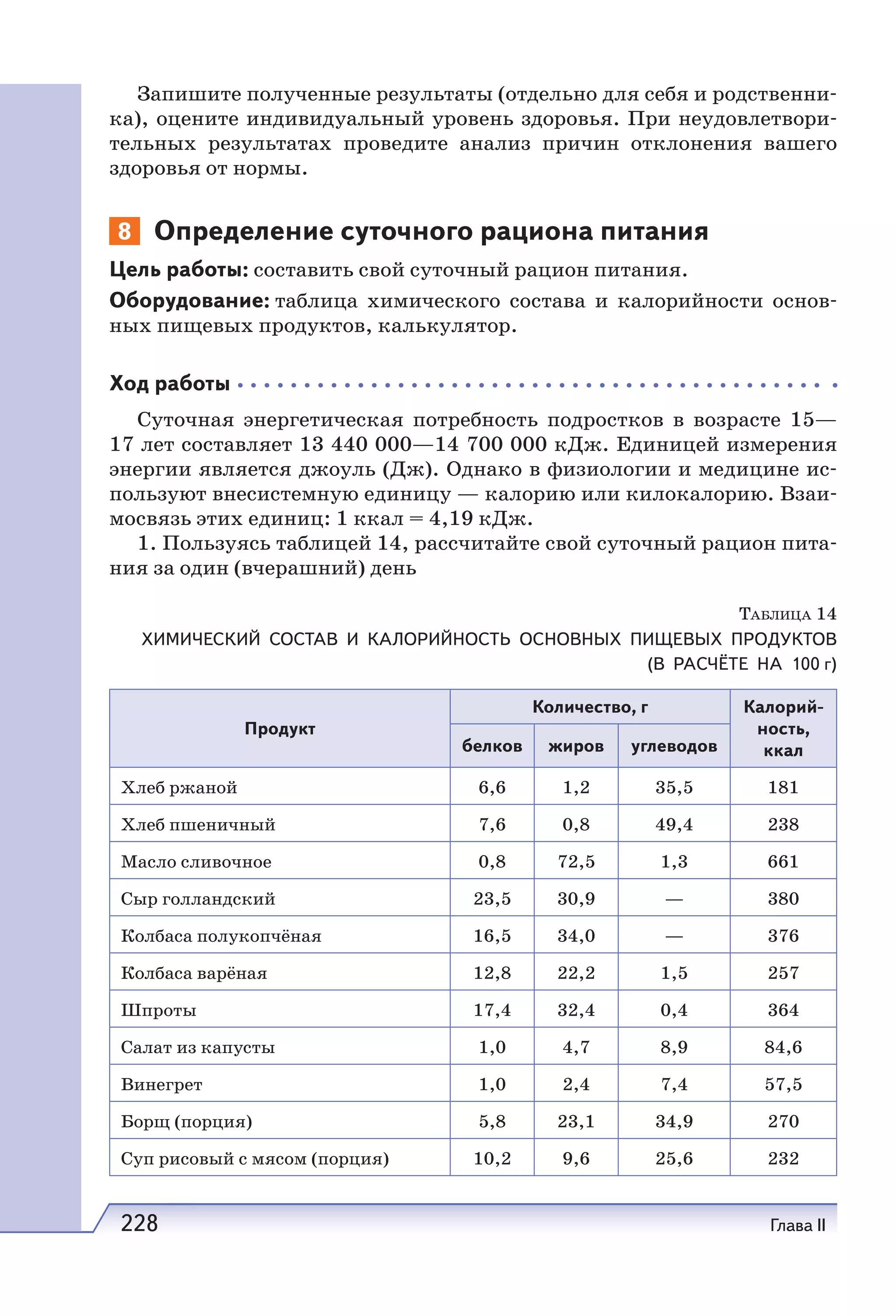 228 Глава II
Запишите полученные результаты (отдельно для себя и родственни-
ка), оцените индивидуальный уровень здоровья. При неудовлетвори-
тельных результатах проведите анализ причин отклонения вашего
здоровья от нормы.
8 Определение суточного рациона питания
Цель работы: составить свой суточный рацион питания.
Оборудование: таблица химического состава и калорийности основ-
ных пищевых продуктов, калькулятор.
Ход работы
Суточная энергетическая потребность подростков в возрасте 15—
17 лет составляет 13 440 000—14 700 000 кДж. Единицей измерения
энергии является джоуль (Дж). Однако в физиологии и медицине ис-
пользуют внесистемную единицу — калорию или килокалорию. Взаи-
мосвязь этих единиц: 1 ккал = 4,19 кДж.
1. Пользуясь таблицей 14, рассчитайте свой суточный рацион пита-
ния за один (вчерашний) день
ТАБЛИЦА 14
ХИМИЧЕСКИЙ СОСТАВ И КАЛОРИЙНОСТЬ ОСНОВНЫХ ПИЩЕВЫХ ПРОДУКТОВ
(В РАСЧЁТЕ НА 100 г)
Продукт
Количество, г Калорий-
ность,
ккалбелков жиров углеводов
Хлеб ржаной 6,6 1,2 35,5 181
Хлеб пшеничный 7,6 0,8 49,4 238
Масло сливочное 0,8 72,5 1,3 661
Сыр голландский 23,5 30,9 — 380
Колбаса полукопчёная 16,5 34,0 — 376
Колбаса варёная 12,8 22,2 1,5 257
Шпроты 17,4 32,4 0,4 364
Салат из капусты 1,0 4,7 8,9 84,6
Винегрет 1,0 2,4 7,4 57,5
Борщ (порция) 5,8 23,1 34,9 270
Суп рисовый с мясом (порция) 10,2 9,6 25,6 232
 