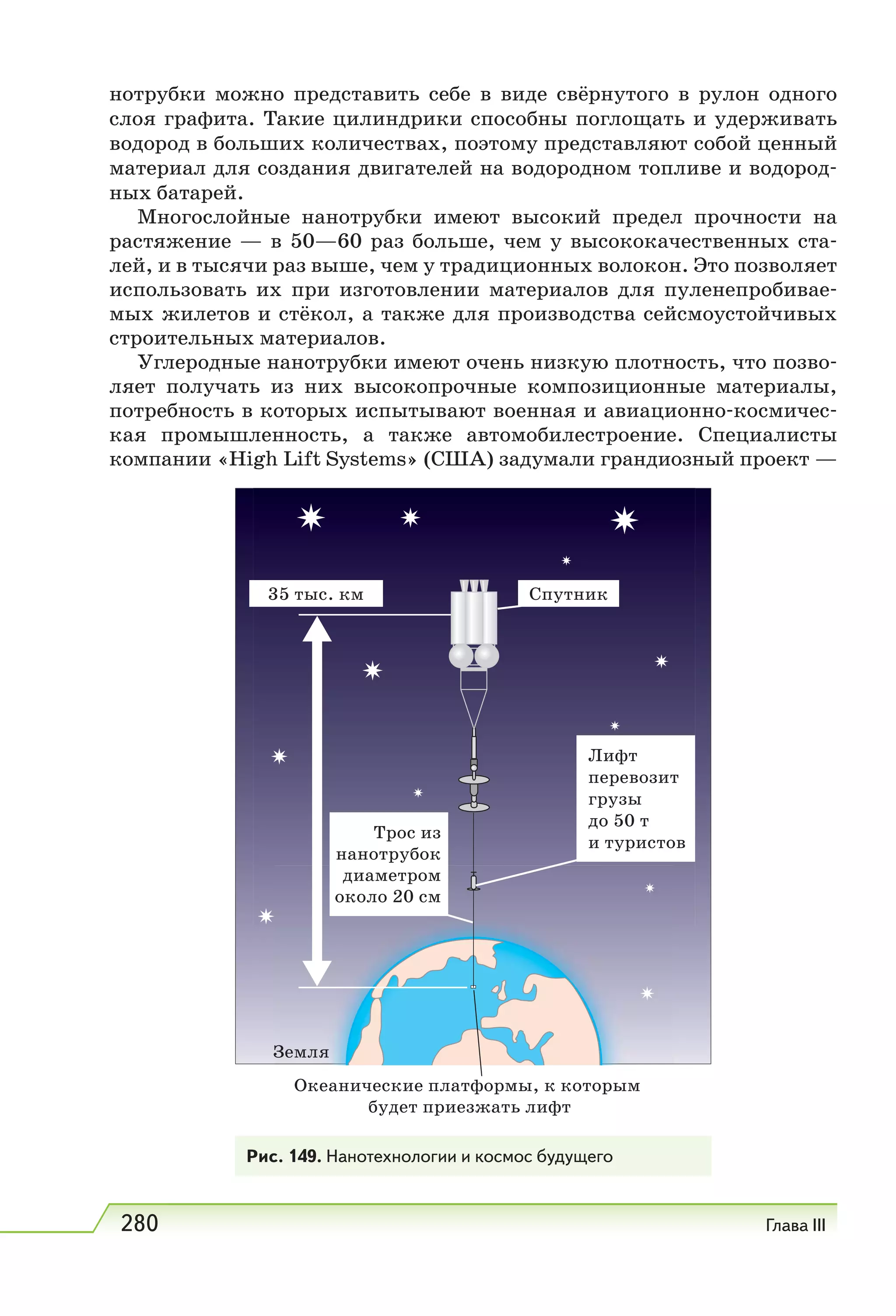 280 Глава III
нотрубки можно представить себе в виде свёрнутого в рулон одного
слоя графита. Такие цилиндрики способны поглощать и удерживать
водород в больших количествах, поэтому представляют собой ценный
материал для создания двигателей на водородном топливе и водород-
ных батарей.
Многослойные нанотрубки имеют высокий предел прочности на
растяжение — в 50—60 раз больше, чем у высококачественных ста-
лей, и в тысячи раз выше, чем у традиционных волокон. Это позволяет
использовать их при изготовлении материалов для пуленепробивае-
мых жилетов и стёкол, а также для производства сейсмоустойчивых
строительных материалов.
Углеродные нанотрубки имеют очень низкую плотность, что позво-
ляет получать из них высокопрочные композиционные материалы,
потребность в которых испытывают военная и авиационно-космичес-
кая промышленность, а также автомобилестроение. Специалисты
компании «High Lift Systems» (США) задумали грандиозный проект —
Рис. 149. Нанотехнологии и космос будущего
 