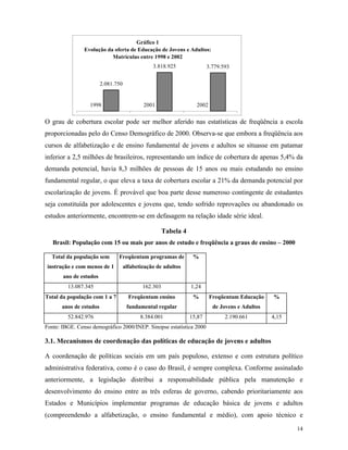 14
O grau de cobertura escolar pode ser melhor aferido nas estatísticas de freqüência a escola
proporcionadas pelo do Censo Demográfico de 2000. Observa-se que embora a freqüência aos
cursos de alfabetização e de ensino fundamental de jovens e adultos se situasse em patamar
inferior a 2,5 milhões de brasileiros, representando um índice de cobertura de apenas 5,4% da
demanda potencial, havia 8,3 milhões de pessoas de 15 anos ou mais estudando no ensino
fundamental regular, o que eleva a taxa de cobertura escolar a 21% da demanda potencial por
escolarização de jovens. É provável que boa parte desse numeroso contingente de estudantes
seja constituída por adolescentes e jovens que, tendo sofrido reprovações ou abandonado os
estudos anteriormente, encontrem-se em defasagem na relação idade série ideal.
Tabela 4
Brasil: População com 15 ou mais por anos de estudo e freqüência a graus de ensino – 2000
Total da população sem
instrução e com menos de 1
ano de estudos
Freqüentam programas de
alfabetização de adultos
%
13.087.345 162.303 1,24
Total da população com 1 a 7
anos de estudos
Freqüentam ensino
fundamental regular
% Freqüentam Educação
de Jovens e Adultos
%
52.842.976 8.384.001 15,87 2.190.661 4,15
Fonte: IBGE. Censo demográfico 2000/INEP. Sinopse estatística 2000
3.1. Mecanismos de coordenação das políticas de educação de jovens e adultos
A coordenação de políticas sociais em um país populoso, extenso e com estrutura político
administrativa federativa, como é o caso do Brasil, é sempre complexa. Conforme assinalado
anteriormente, a legislação distribui a responsabilidade pública pela manutenção e
desenvolvimento do ensino entre as três esferas de governo, cabendo prioritariamente aos
Estados e Municípios implementar programas de educação básica de jovens e adultos
(compreendendo a alfabetização, o ensino fundamental e médio), com apoio técnico e
Gráfico 1
Evolução da oferta de Educação de Jovens e Adultos:
Matrículas entre 1998 e 2002
1998 2001 2002
2.081.750
3.818.925 3.779.593
 