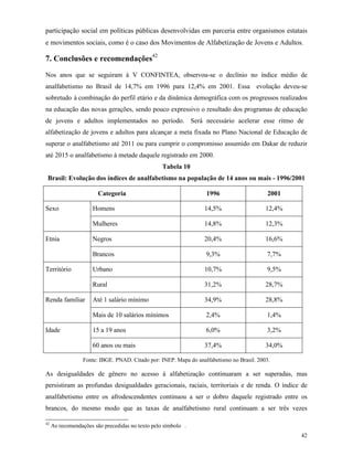 42
participação social em políticas públicas desenvolvidas em parceria entre organismos estatais
e movimentos sociais, como é o caso dos Movimentos de Alfabetização de Jovens e Adultos.
7. Conclusões e recomendações42
Nos anos que se seguiram à V CONFINTEA, observou-se o declínio no índice médio de
analfabetismo no Brasil de 14,7% em 1996 para 12,4% em 2001. Essa evolução deveu-se
sobretudo à combinação do perfil etário e da dinâmica demográfica com os progressos realizados
na educação das novas gerações, sendo pouco expressivo o resultado dos programas de educação
de jovens e adultos implementados no período. Será necessário acelerar esse ritmo de
alfabetização de jovens e adultos para alcançar a meta fixada no Plano Nacional de Educação de
superar o analfabetismo até 2011 ou para cumprir o compromisso assumido em Dakar de reduzir
até 2015 o analfabetismo à metade daquele registrado em 2000.
Tabela 10
Brasil: Evolução dos índices de analfabetismo na população de 14 anos ou mais - 1996/2001
Categoria 1996 2001
Homens 14,5% 12,4%Sexo
Mulheres 14,8% 12,3%
Negros 20,4% 16,6%Etnia
Brancos 9,3% 7,7%
Urbano 10,7% 9,5%Território
Rural 31,2% 28,7%
Até 1 salário mínimo 34,9% 28,8%Renda familiar
Mais de 10 salários mínimos 2,4% 1,4%
15 a 19 anos 6,0% 3,2%Idade
60 anos ou mais 37,4% 34,0%
Fonte: IBGE. PNAD. Citado por: INEP. Mapa do analfabetismo no Brasil. 2003.
As desigualdades de gênero no acesso à alfabetização continuaram a ser superadas, mas
persistiram as profundas desigualdades geracionais, raciais, territoriais e de renda. O índice de
analfabetismo entre os afrodescendentes continuou a ser o dobro daquele registrado entre os
brancos, do mesmo modo que as taxas de analfabetismo rural continuam a ser três vezes
42
As recomendações são precedidas no texto pelo símbolo .
 