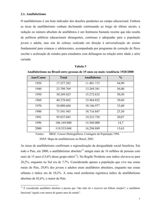 7
2.1. Analfabetismo
O analfabetismo é um bom indicador dos desafios pendentes no campo educacional. Embora
as taxas de analfabetismo venham declinando continuando ao longo do último século, a
redução no número absoluto de analfabetos é um fenômeno bastante recente que não resulta
de políticas públicas educacionais abrangentes, contínuas e adequadas para a população
jovem e adulta, mas sim do esforço realizado em direção à universalização do ensino
fundamental para crianças e adolescentes, acompanhada por programas de correção de fluxo
escolar e aceleração de estudos para estudantes com defasagem na relação entre idade e série
cursada.
Tabela 3
Analfabetismo no Brasil entre pessoas de 15 anos ou mais: tendência 1920/2000
Ano/Censo Total Analfabetos %
1920 17.557.282 11.401.715 64,90
1940 23.709.769 13.269.381 56,00
1950 30.249.423 15.272.632 50,50
1960 40.278.602 15.964.852 39,60
1970 54.008.604 18.146.977 33,60
1980 73.541.943 18.716.847 25,50
1991 95.837.043 19.233.758 20,07
1996 106.169.000 15.560.000 14,7
2000 119.533.048 16.294.889 13,63
Fontes: IBGE. Censos Demográficos; Contagem da População 1996.
INEP. Mapa do analfabetismo no Brasil, 2003.
As taxas de analfabetismo confirmam a regionalização da desigualdade social brasileira. Em
todo o País, em 2000, o analfabetismo absoluto12
atingia mais de 16 milhões de pessoas com
mais de 15 anos (13,6% desse grupo etário13
). Na Região Nordeste este índice elevava-se para
26,2%, enquanto no Sul era de 7,7%. Considerando apenas a população que vive nas zonas
rurais do País, 29,8% dos jovens e adultos eram analfabetos absolutos, enquanto nas zonas
urbanas o índice era de 10,2%. A zona rural nordestina registrava índice de analfabetismo
absoluto de 42,6%, o maior do País.
12
É considerado analfabeto absoluto a pessoa que “não sabe ler e escrever um bilhete simples”; e analfabeto
funcional “aquele com menos de quatro anos de estudo”.
 