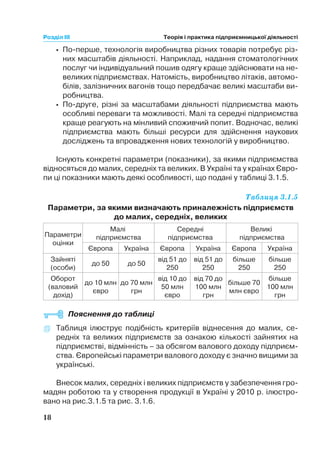 l По перше, технологія виробництва різних товарів потребує різ
них масштабів діяльності. Наприклад, надання стоматологічних
послуг чи індивідуальний пошив одягу краще здійснювати на не
великих підприємствах. Натомість, виробництво літаків, автомо
білів, залізничних вагонів тощо передбачає великі масштаби ви
робництва.
l По друге, різні за масштабами діяльності підприємства мають
особливі переваги та можливості. Малі та середні підприємства
краще реагують на мінливий споживчий попит. Водночас, великі
підприємства мають більші ресурси для здійснення наукових
досліджень та впровадження нових технологій у виробництво.
Існують конкретні параметри (показники), за якими підприємства
відносяться до малих, середніх та великих. В Україні та у країнах Євро
пи ці показники мають деякі особливості, що подані у таблиці 3.1.5.
Таблиця 3.1.5
Параметри, за якими визначають приналежність підприємств
до малих, середніх, великих
Параметри
оцінки
Малі
підприємства
Середні
підприємства
Великі
підприємства
Європа Україна Європа Україна Європа Україна
Зайняті
(особи)
до 50 до 50
від 51 до
250
від 51 до
250
більше
250
більше
250
Оборот
(валовий
дохід)
до 10 млн
євро
до 70 млн
грн
від 10 до
50 млн
євро
від 70 до
100 млн
грн
більше 70
млн євро
більше
100 млн
грн
Пояснення до таблиці
. Таблиця ілюструє подібність критеріїв віднесення до малих, се
редніх та великих підприємств за ознакою кількості зайнятих на
підприємстві, відмінність – за обсягом валового доходу підприєм
ства. Європейські параметри валового доходу є значно вищими за
українські.
Внесок малих, середніх і великих підприємств у забезпечення гро
мадян роботою та у створення продукції в Україні у 2010 р. ілюстро
вано на рис.3.1.5 та рис. 3.1.6.
18
Розділ ІІІ Теорія і практика підприємницької діяльності
 
