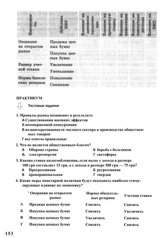 ПРАКТИКУМ
Тестовые задания
1. Провалы рынка возникают в результате:
А Существования внешних эффектов
Б несовершенной конкуренции
В незаинтересованности частного сектора в производстве обществен­
ных товаров
Г все ответы правильные
2. Что не является общественным благом?
А Оборона страны Б борьба с болезнями
В. электроэнергия Г светофоры
3. Какова ставка налогообложения, если налог с дохода в размере
100 грн составляет 15 грн, а с дохода в размере 500 грн — 75 грн?
А Прогрессивная Б регрессивная
В пропорциональная Г твердая
4. Какие меры монетарной политики будут оказывать наиболее стиму­
лирующее влияние на экономику?
153
' Операции на открытом
рынке
Нормы обязатель­
ных резервов
Учетная ставка
А Продажа ценных бумаг Снизить Снизить
Б Покупка ценных бумаг Снизить Увеличить
В Покупка ценных бумаг Увеличить Снизить
Г Покупка ценных бумаг Снизить Снизить
 