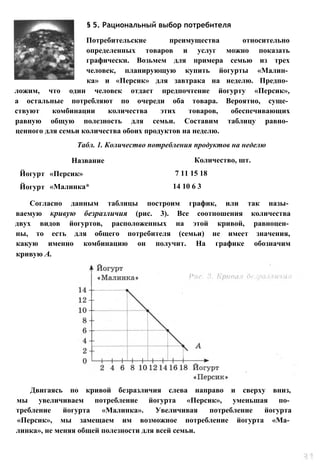 § 5. Рациональный выбор потребителя
Потребительские преимущества относительно
определенных товаров и услуг можно показать
графически. Возьмем для примера семью из трех
человек, планирующую купить йогурты «Малин­
ка» и «Персик» для завтрака на неделю. Предпо­
ложим, что один человек отдает предпочтение йогурту «Персик»,
а остальные потребляют по очереди оба товара. Вероятно, суще­
ствуют комбинации количества этих товаров, обеспечивающих
равную общую полезность для семьи. Составим таблицу равно­
ценного для семьи количества обоих продуктов на неделю.
Табл. 1. Количество потребления продуктов на неделю
Согласно данным таблицы построим график, или так назы­
ваемую кривую безразличия (рис. 3). Все соотношения количества
двух видов йогуртов, расположенных на этой кривой, равноцен­
ны, то есть для общего потребителя (семьи) не имеет значения,
какую именно комбинацию он получит. На графике обозначим
кривую А.
Двигаясь по кривой безразличия слева направо и сверху вниз,
мы увеличиваем потребление йогурта «Персик», уменьшая по­
требление йогурта «Малинка». Увеличивая потребление йогурта
«Персик», мы замещаем им возможное потребление йогурта «Ма­
линка», не меняя общей полезности для всей семьи.
Название Количество, шт.
Йогурт
Йогурт
«Персик»
«Малинка*
7 11 15 18
14 10 6 3
 