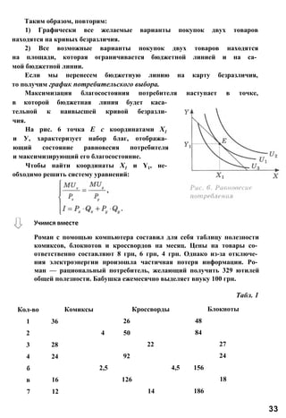 Таким образом, повторим:
1) Графически все желаемые варианты покупок двух товаров
находятся на кривых безразличия.
2) Все возможные варианты покупок двух товаров находятся
на площади, которая ограничивается бюджетной линией и на са­
мой бюджетной линии.
Если мы перенесем бюджетную линию на карту безразличия,
то получим график потребительского выбора.
Максимизация благосостояния потребителя наступает в точке,
в которой бюджетная линия будет каса­
тельной к наивысшей кривой безразли­
чия.
На рис. 6 точка Е с координатами Х1
и У, характеризует набор благ, отобража­
ющий состояние равновесия потребителя
и максимизирующий его благосостояние.
Чтобы найти координаты Х1 и Y1, не­
обходимо решить систему уравнений:
Учимся вместе
Роман с помощью компьютера составил для себя таблицу полезности
комиксов, блокнотов и кроссвордов на месяц. Цены на товары со­
ответственно составляют 8 грн, 6 грн, 4 грн. Однако из-за отключе­
ния электроэнергии произошла частичная потеря информации. Ро­
ман — рациональный потребитель, желающий получить 329 ютилей
общей полезности. Бабушка ежемесячно выделяет внуку 100 грн.
Табл. 1
33
Кол-во Комиксы Кроссворды Блокноты
1 36 26 48
2 4 50 84
3 28 22 27
4 24 92 24
б 2,5 4,5 156
в 16 126 18
7 12 14 186
 