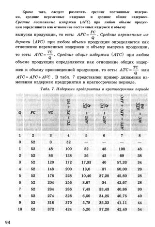 94
Кроме того, следует различать средние постоянные издерж­
ки, средние переменные издержки и средние общие издержки.
Средние постоянные издержки (AFC) при любом объеме продук­
ции определяются как отношение постоянных издержек к объему
 