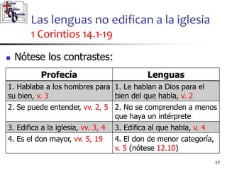 Las lenguas no edifican a la iglesia
1 Corintios 14.1-19
1717
 Nótese los contrastes:
Profecía Lenguas
1. Hablaba a los hombres para
su bien, v. 3
1. Le hablan a Dios para el
bien del que habla, v. 2
2. Se puede entender, vv. 2, 5 2. No se comprenden a menos
que haya un intérprete
3. Edifica a la iglesia, vv. 3, 4 3. Edifica al que habla, v. 4
4. Es el don mayor, vv. 5, 19 4. El don de menor categoría,
v. 5 (nótese 12.10)
 