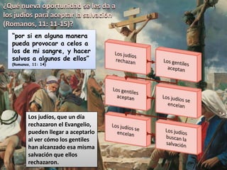 “¿Qué pues? Lo que buscaba Israel, no lo ha alcanzado; pero los escogidos sí lo han alcanzado, y los demás fueron endurecidos; como está escrito: Dios les dio espíritu de estupor, ojos con que no vean y oídos con que no oigan, hasta el día de hoy” (Romanos, 11: 7-8)Israel no alcanzó la salvación al rechazar a Jesús como el Mesías y, por lo tanto, se endurecieron.Éstos son los que no pueden ver ni oír porque no quieren hacerlo.Pero los que sí aceptaron a Jesús como el Mesías forman el remanente del pueblo de Israel (“los escogidos”)