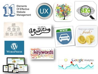 Your Website 
Elements 
Of Effective 
Website 
Management 
 