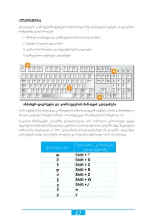 27
კლავიატურა
კლავიატურა კომპიუტერში ტექსტური ინფორმაციის შესატანად გამოიყენება. ის კლავიშთა
რამდენიმე ჯგუფს მოიცავს:
1. ანბანურ-ციფრული და კომპიუტერის მართვის კლავიშები
2. ფუნქციონალური კლავიშები
3. კურსორის მართვისა და რედაქტირების ღილაკები
4. დამატებითი ციფრული კლავიშები
ანბანურ-ციფრული და კომპიუტერის მართვის კლავიშები
ისინიტექსტისასაკრეფადდაკომპიუტერისსამართავადგამოიყენება.მათზეგამოსახულია:
ასოები, ციფრები, სასვენი ნიშნები, არითმეტიკული მოქმედებების ნიშნები და ა.შ.
ზოგიერთ შემთხვევში, კლავიშზე ერთდროულად ორი სიმბოლოა გამოსახული. ქვედა
რეგისტრისსიმბოლოსშესატანადსაკმარისია,თითიდააჭიროთკლავიშს.ზედარეგისტრის
სიმბოლოს ასაკრეფად კი Shift კლავიშთან ერთად დააჭირეთ ამ კლავიშს. იგივე წესი
გამოიყენება დიდი ლათინური ასოებისა და ზოგიერთი ქართული ასოს ასაკრეფად.
ქართული ასო
შესაბამისი კომბინაცია
კლავიატურაზე
თ Shift + T
შ Shift + S
ჩ Shift + C
ღ Shift + R
ძ Shift + Z
ჭ Shift + W
ჟ Shift +J
წ w
ყ y
10 2 3 4 5 6 7 8 9
10 2 3 4 5 6 7 8 9
10 2 3 4 5 6 7 8 9
10 2 3 4 5 6 7 8 9
 