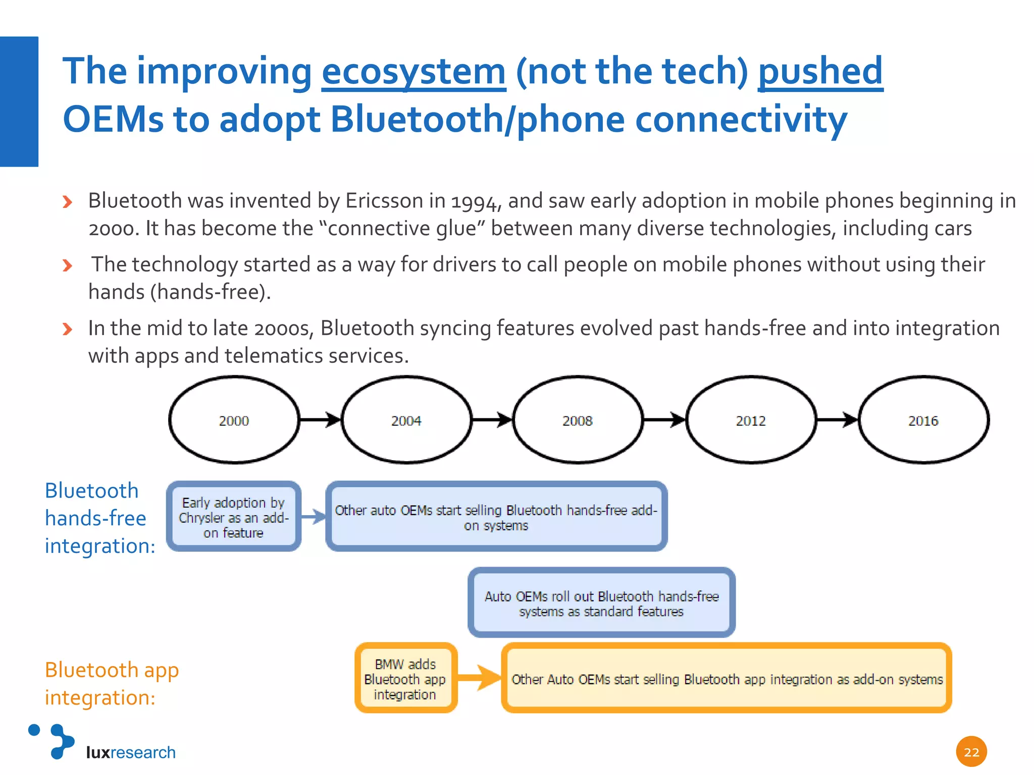 The improving ecosystem (not the tech) pushed
OEMs to adopt Bluetooth/phone connectivity
Bluetooth was invented by Ericsson in 1994, and saw early adoption in mobile phones beginning in
2000. It has become the “connective glue” between many diverse technologies, including cars
The technology started as a way for drivers to call people on mobile phones without using their
hands (hands-free).
In the mid to late 2000s, Bluetooth syncing features evolved past hands-free and into integration
with apps and telematics services.
22
Bluetooth
hands-free
integration:
Bluetooth app
integration:
 