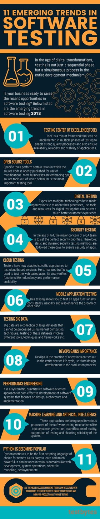 11 Emerging Trends in Software Testing 2018 [Infographic]