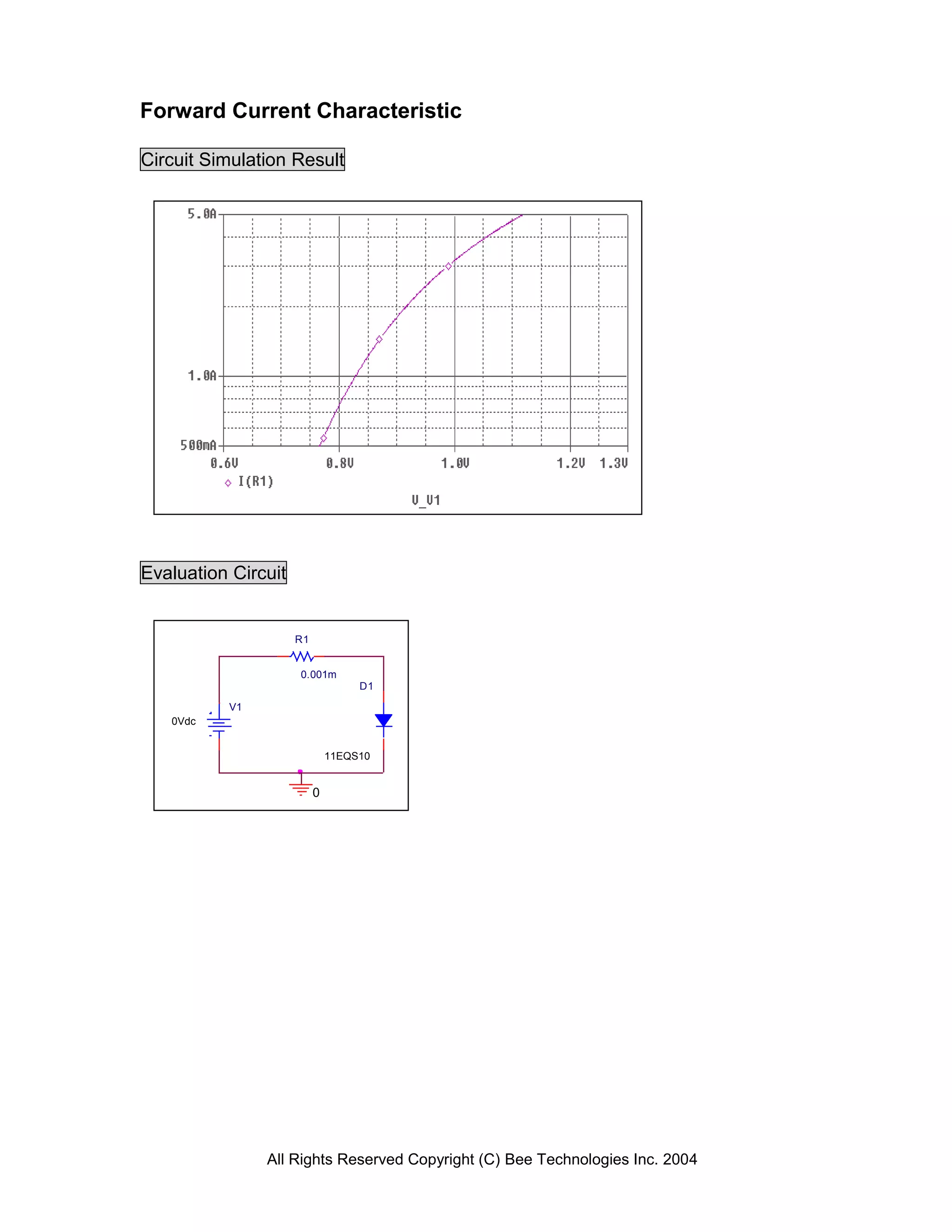 Forward Current Characteristic

Circuit Simulation Result




Evaluation Circuit


                     R1


                     0.001m
                                   D1

          V1
   0Vdc


                              11EQS10


                          0




               All Rights Reserved Copyright (C) Bee Technologies Inc. 2004
 