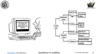 www.dadda.it roberto@dadda.it Excellence in usability 1st semester 2021-2022 8
 