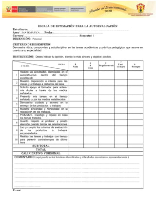 I T E M S
ESCALA DE ESTIMACIÓN PARA LA AUTOEVALUACIÓN
Estudiante:…………..………………………………………………………………..…….................................
Área:…MATEMÁTICA……Fecha:………………………………………………….
Carrera: ……………………………………………………… Semestre: I
DIMENSIÓN: Personal
CRITERIO DE DESEMPEÑO:
Demuestra ética, compromiso y autodisciplina en las tareas académicas y práctica pedagógica que asume en
cuanto a su especialidad
INSTRUCCIÓN: Debes indicar tu opinión, siendo lo más sincero y objetivo posible.
0
Nada
1
A
veces
2
Regularmente
3
Casi
siempre
4
Siempre
1
Realizo las actividades planteadas en el
autoinstructivo dentro del tiempo
establecido
2
Muestro disposición e interés para las
clases y el trabajo a distancia del área
3
Solicito apoyo al formador para aclarar
mis dudas a través de los medios
señalados
4
Presento mis tareas en el tiempo
señalado y por los medios establecidos
5
Demuestro cuidado y esmero en la
entrega de los productos o trabajos
6
Muestro sinceridad y honestidad en la
realización de los trabajos.
7
Profundizo, investigo y repaso en casa
los temas tratados
8
Guardo respeto al profesor y presto
atención cuando brinda las orientaciones
9
Leo y cumplo los criterios de evaluación
de los productos o trabajos
encomendados
10
Realizo las tareas y trabajos con tiempo
para prevenir contratiempos de última
hora
SUB TOTAL
TOTAL
CALIFICATIVO VIGESIMAL
COMENTARIO:(aquí puede incluir fortalezas identificadas y dificultades encontradas, recomendaciones.)
………………………………………………………………………………………………………………………………
………………………………………………………………………………………………………………………………
………………………………………………………………………………………………………………………………
………………………………………………………………………………………………………………………………
………………………………………………………………………………………………………………………………
………………………….
Firma:
ESCALA
 