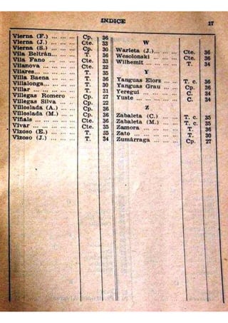 11 escalilla de artillería 1937
