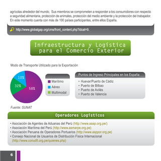 6
http://www.globalgap.org/cms/front_content.php?idcat=9.
agrícolas alrededor del mundo. Sus miembros se comprometen a responder a los consumidores con respecto
a seguridad alimentaria, protección de animales, protección del medio ambiente y la protección del trabajador.
En este momento cuenta con más de 100 países participantes, entre ellos España.
Infraestructura y Logística
para el Comercio Exterior
Huevar/Puerto de Cádiz
Puerto de Bilbao
Puerto de Avilés
Puerto de Valencia
•
•
•
•
Puntos de Ingreso Principales en los España
Modo de Transporte Utilizado para la Exportación
Fuente: SUNAT
58% Aéreo
Multimodal
Marítimo
32%
10%
Operadores Logísticos
Asociación de Agentes de Aduanas del Perú (http://www.aaap.org.pe/)
Asociación Marítima del Perú (http://www.asmarpe.org.pe)
Asociación Peruana de Operadores Portuarios (http://www.asppor.org.pe)
Consejo Nacional de Usuarios de Distribución Física Internacional
(http://www.conudfi.org.pe/quienes.php)
•
•
•
•
 
