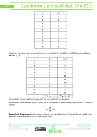 Matemáticas orientadas a las enseñanzas aplicadas 3º A de ESO. Capítulo 11: Estadística y Probabilidad Autor: Fernando Blasco
LibrosMareaVerde.tk Revisor: Andrés Hierro
www.apuntesmareaverde.org.es Ilustraciones: Banco de Imágenes de INTEF
318 Estadística y probabilidad. 3º A ESO
xi fi
1 1
2 0
3 1
4 1
5 4
6 3
7 2
8 1
9 1
10 1
Añadimos una columna en la que escribiremos el resultado de multiplicaremos la frecuencia y el valor,
esto es, xi ∙ fi.
xi fi xi ∙ fi
1 1 1
2 0 0
3 1 3
4 1 4
5 4 20
6 3 18
7 2 14
8 1 8
9 1 9
10 1 10
fi = n = 15 xi ∙ fi = 87
Sumando las frecuencias (columna central) obtenemos el número de datos.
Así la media es el cociente entre la suma de la columna de la derecha entre la suma de la columna
central.
8'5
15
87
x
Para calcular la varianza añadiremos una columna más a la tabla anterior. En esa columna escribiremos
el producto de la frecuencia por el cuadrado del valor.
 