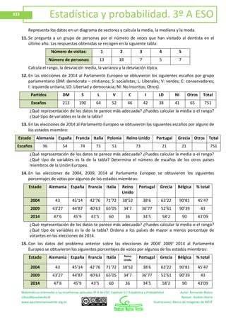 Matemáticas orientadas a las enseñanzas aplicadas 3º A de ESO. Capítulo 11: Estadística y Probabilidad Autor: Fernando Blasco
LibrosMareaVerde.tk Revisor: Andrés Hierro
www.apuntesmareaverde.org.es Ilustraciones: Banco de Imágenes de INTEF
333 Estadística y probabilidad. 3º A ESO
Representa los datos en un diagrama de sectores y calcula la media, la mediana y la moda.
11. Se pregunta a un grupo de personas por el número de veces que han visitado al dentista en el
último año. Las respuestas obtenidas se recogen en la siguiente tabla:
Número de visitas: 1 2 3 4 5
Número de personas: 13 18 7 5 7
Calcula el rango, la desviación media, la varianza y la desviación típica.
12. En las elecciones de 2014 al Parlamento Europeo se obtuvieron los siguientes escaños por grupo
parlamentario (DM: demócrata – cristianos; S: socialistas; L: Liberales; V: verdes; C: conservadores;
I: izquierda unitaria; LD: Libertad y democracia; NI: No inscritos; Otros).
Partidos DM S L V C I LD NI Otros Total
Escaños 213 190 64 52 46 42 38 41 65 751
¿Qué representación de los datos te parece más adecuada? ¿Puedes calcular la media o el rango?
¿Qué tipo de variables es la de la tabla?
13. En las elecciones de 2014 al Parlamento Europeo se obtuvieron los siguientes escaños por alguno de
los estados miembro:
Estado Alemania España Francia Italia Polonia Reino Unido Portugal Grecia Otros Total
Escaños 96 54 74 73 51 73 21 21 751
¿Qué representación de los datos te parece más adecuada? ¿Puedes calcular la media o el rango?
¿Qué tipo de variables es la de la tabla? Determina el número de escaños de los otros países
miembros de la Unión Europea.
14. En las elecciones de 2004, 2009, 2014 al Parlamento Europeo se obtuvieron los siguientes
porcentajes de votos por algunos de los estados miembros:
Estado Alemania España Francia Italia Reino
Unido
Portugal Grecia Bélgica % total
2004 43 45’14 42’76 71’72 38’52 38’6 63’22 90’81 45’47
2009 43’27 44’87 40’63 65’05 34’7 36’77 52’61 90’39 43
2014 47’6 45’9 43’5 60 36 34’5 58’2 90 43’09
¿Qué representación de los datos te parece más adecuada? ¿Puedes calcular la media o el rango?
¿Qué tipo de variables es la de la tabla? Ordena a los países de mayor a menos porcentaje de
votantes en las elecciones de 2014.
15. Con los datos del problema anterior sobre las elecciones de 2004’ 2009’ 2014 al Parlamento
Europeo se obtuvieron los siguientes porcentajes de votos por algunos de los estados miembros:
Estado Alemania España Francia Italia Reino
Unido
Portugal Grecia Bélgica % total
2004 43 45’14 42’76 71’72 38’52 38’6 63’22 90’81 45’47
2009 43’27 44’87 40’63 65’05 34’7 36’77 52’61 90’39 43
2014 47’6 45’9 43’5 60 36 34’5 58’2 90 43’09
 