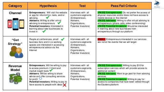 Category Hypothesis Test Pass/Fail Criteria