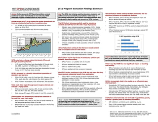 2011 Program Evaluation Findings Summary

Access: Online access to MIT OpenCourseWare content                            Use: The OCW site is being used by educators, students and               The OCW site is widely used by the MIT community and is a
continues to grow dramatically on ocw.mit.edu; OCW                             self learners to successfully accomplish a wide range of                 significant influence on prospective students.
materials are also accessed offline at high volume.                            educational objectives; and visitors are widely satisfied with           •    86% of students, 62% of faculty (tenured/tenure track) and
                                                                               the breadth, depth, quality and currency of OCW content.                      46% of alumni and staff use the site
Online access to MIT OCW content has grown dramatically on                                                                                              •    92% of students, 87% of alumni and 78% of faculty who have
the ocw.mit.edu site itself and on translation sites.                          The OCW site is being successfully used by educators,                         used the site rate it as very or somewhat valuable
                                                                               students and self learners for wide range of purposes.
•          127 M visits to OCW content from an estimated 90 million                                                                                     •    94% of MIT students say OCW has positively impacted student
           visitors as of Oct 2011                                             •    Educator uses: enhancing personal knowledge (42%), finding               experience
                                                                                    reference materials for students (17%), learning new teaching
•          1,018 courses translated and 290 mirror sites globally                                                                                       •    27% of freshmen aware of OCW before deciding to attend MIT
                                                                                    methods (15%), incorporating OCW materials (12%)
                                                                                                                                                             were influenced by it
                                                                               •    Student uses: complementing a course (45%), enhancing
                              Visits to OCW and OCW Translations since 2003         personal knowledge (40%), planning course of study (11%)
    2,250,000
                                                                               •    Self learner uses: exploring interests outside of professional
                                                                                                                                                                                %"MIT"popula+on"using"OCW"
                  SBU
    2,000,000
                  Chulalongkorn
                                                                                    field (40%), planning future study (19%), reviewing basic
    1,750,000
                  CORE                                                              concepts in field (19%), keeping current in field (11%)                                 Alumni"                           %"using"OCW"

    1,500,000     OOPS

                  Universia
                                                                               •    71% are completely or mostly successful; 22% are somewhat                               Faculty"
    1,250,000
                  OCW                                                               successful
    1,000,000
                                                                                                                                                                          Graduate"
     750,000
                                                                               16% of educators coming to the site have reused content
     500,000                                                                   and 31% expect to do so in the future.                                                  Undergraduat
                                                                                                                                                                            e"
     250,000

          -                                                                    •    48% combine OCW materials with other content; 36% adapt                                            0"   20"   40"   60"       80"        100"

                                                                                    course syllabi; 28% adapt assignments or exams
               Au h
              Ja st

                      y

              ve e



             pt r i l

                br r


                                                   ly




                                                            Au h
                                                          Ja st

                                                                   y

                                                           ve e



                                                          pt r i l

                                                                   r
                     ry
                      r




                                                                   r
                     er




                                                                  er
                                                                   r

                                                          O ay
                   be




                                                                be
                   be




                                                                be
                                                                be
                   ar




                                                                ar
           No Jun




                                                        No Jun
                    c




                                                                 c
                                                 Ju
                  gu




                                                               gu
           Se Ap




                                                        Se Ap
                  ua
                  ob




                                                               ob
                  ar




                                                               ar
                                                               M
                 nu




                                                             nu
                em




                                                            em
                 m




                                                             m
                                                    m
                M




                                                             M
          ct




                                                            ct
                                                   ce
         O




             Fe




                                                                                                                                                        Impact: Educators and learners report high levels of impact;
                                                 De




                                                                               Most visitors report high levels of satisfaction with the site
                                                                                                                                                        MIT OCW continues to be cited in the media; and institutions
OCW materials are being widely distributed offline and                         breadth, depth and quality.
                                                                                                                                                        worldwide are openly publishing their own materials.
through secondary channels.                                                    •    93% of visitors are satisfied with site breadth
•          14 M course zip files have been downloaded off the site since       •    88% are satisfied with depth of courses                             Visitors say that OCW has had significant impact on teaching
           July 2006, equivalent to 7,000 copies of the entire site                                                                                     and learning.
                                                                               •    92% are satisfied with quality
•          28 M OCW video and audio files have been downloaded through                                                                                  •    89% of educators using the site to improve their personal
                                                                               •    92% are satisfied with the currency of materials                         knowledge say OCW has improved their motivation to teach
           iTunes U; 24 M YouTube views recorded
                                                                               Most MIT faculty contribute to the OCW site and many feel they           •    96% of students complementing their course materials say OCW
OCW is accessed by a broadly international population of                                                                                                     improved their understanding of concepts covered
                                                                               have received substantial benefit from publication.
educators and learners.
                                                                               •    70% of MIT’s current tenured or tenure-track faculty have           •    92% of self learners using the site to plan a return to school say
•          56% of OCW traffic is non-US; East Asia-18%, Western Europe-                                                                                      the site has increased their confidence of success
                                                                                    published courses on OCW; 70% of those participating have
           12%, South Asia-9%, Latin America-4%, other regions-13%
                                                                                    published 2 or more courses
•          45% of visitors are students, 42% self learners, 9% educators                                                                                OCW is increasingly cited in the media as an influential open
                                                                               •    3% of those participating report subsequent drops in class          sharing project.
                                                                                    attendance or inappropriate use of their materials; 12% have
Visits most often begin through search engine referrals and                                                                                             •    Domestically, MIT OpenCourseWare has been featured in The New
                                                                                    reported unwanted outside contacts
average 5.7 page views.                                                                                                                                      York Times, The Atlantic Monthly, MarketWatch, the Huffington
                                                                               •    30% of participating faculty report OCW has positively influenced        Post, and the Los Angeles Times in the past year
•          41% come via search engines, 28% of visits are direct traffic,
                                                                                    their professional standing; 19% say OCW has publication
           4% from MIT’s web site, 24% other referrers                                                                                                  •    Internationally, MIT OpenCourseWare has been covered in media
                                                                                    increased the quality or organization of their materials
•          Visits average 5.7 pages; 29% include 5+ and 9% include 10+                                                                                       including The Jakarta Globe, The Guardian (UK), The Australian,
                                                                                                                                                             the Xinhua General News Service, and The Hindu in the past year
Visitors easily find academically appropriate materials in
formats that meet their needs.                                                                                                                          Institutions internationally and in the US are publishing openly,
                                                                                “I am a student of IIT KHARAGPUR, my branch is computer science--       creating a growing body of available courseware.
•          85% of visitors find it easy or very easy to locate materials of    the clarity and level of teaching and course material of MIT
           the appropriate academic level on the site                                                                                                   •    250 institutions worldwide openly publishing courses
                                                                               OpenCourseWare is exceptional. I am addicted to it. The clarity with
•          87% find it easy or very easy to locate materials in file formats   which concepts are provided is just awesome.... – Student, India         •    Over 15,000 courses openly published globally, 86% from
           that meet their needs                                                                                                                             institutions other than MIT



                                                                                                                                                              Data sources: 2009 & 2011 OCW Visitor Surveys, 2006 OCW Graduate
                                                                                                                                                              Student Survey, 2007 OCW Undergraduate Survey, 2009 & 2011 OCW Faculty
11/22/2011                                                                                                                                                    Surveys, 2007 Institutional Research Communication Survey, OCW E-mail
                                                                                                                                                              Feedback, WebTrends and Google Analytics Metrics
 