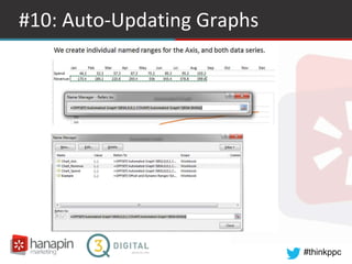 #thinkppc
#10: Auto-Updating Graphs
 