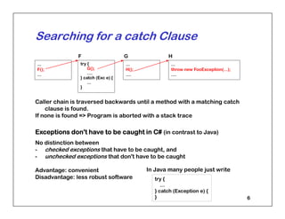 EXCEPTIONS_in_c_sharp_programming_language.pdf
