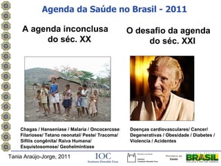 Agenda da Saúde no Brasil - 2011

     A agenda inconclusa                           O desafio da agenda
          do séc. XX                                    do séc. XXI




    Chagas / Hanseniase / Malaria / Oncocercose    Doenças cardiovasculares/ Cancer/
    Filarioses/ Tetano neonatal/ Peste/ Tracoma/   Degenerativas / Obesidade / Diabetes /
    Sifilis congênita/ Raiva Humana/               Violencia / Acidentes
    Esquistosomose/ Geohelmintiase

Tania Araújo-Jorge, 2011
 