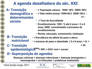 A agenda desafiadora do séc. XXI
  A- Transição                • > População urbana: 1940= 30% 2009= 85%
    demográfica e             • > Vida média (anos): 1940=45,5 2009= 69,4 ♂
    determinantes                                                        77♀
                              • < Taxa de fecundidade
    sociais
                              • Envelhecimento: 1991: % até 4 anos < 5 a 9
                                anos; 2000: caracterizado o processo de
                                envelhecimento
                              • Renda, educação, saneamento, habitação
   B- Transição            • < Prevalência do déficit de peso e altura
      nutricional          • > excesso de peso e obesidade ( 5 a 9 anos; > 9; >
   C- Transição                                                          > 20
                  anos
     epidemiológica: < DIP, > DCV +ext + cancer
   D- Superposição de agendas
         Doenças crônicas + doenças infecciosas + doenças emergentes e
              reemergentes + co-infecções + problemas ambientais

Tania Araújo-Jorge, 2011
 
