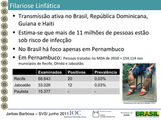 Filariose Linfática
   • Transmissão ativa no Brasil, República Dominicana,
     Guiana e Haiti
   • Estima-se que mais de 11 milhões de pessoas estão
     sob risco de infecção
   • No Brasil há foco apenas em Pernambuco
   • Em Pernambuco: Pessoas tratadas no MDA de 2010 = 154.114 nos
      municípios de Recife, Olinda e Jaboatão.

                 Examinados        Positivos     Prevalência
    Recife       68.643            20            0,03%
    Jaboatão     33.026            12            0,03%
    Paulista     15.377            -             -




Jarbas Barbosa – SVS/ junho 2011
 