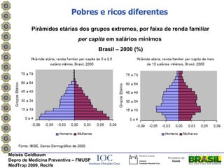 Pobres e ricos diferentes

          Pirâmides etárias dos grupos extremos, por faixa de renda familiar
                              per capita em salários mínimos
                                       Brasil – 2000 (%)




Moisés Goldbaum
Depro de Medicina Preventiva – FMUSP
MedTrop 2009, Recife
 