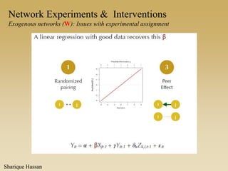 Network Experiments & Interventions
Exogenous networks (W): Issues with experimental assignment
Sharique Hassan
 