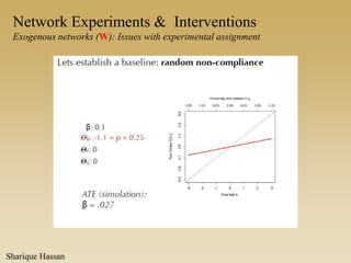 Network Experiments & Interventions
Exogenous networks (W): Issues with experimental assignment
Sharique Hassan
 