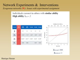 Network Experiments & Interventions
Exogenous networks (W): Issues with experimental assignment
Sharique Hassan
 