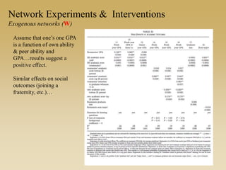 Assume that one’s one GPA
is a function of own ability
& peer ability and
GPA…results suggest a
positive effect.
Similar effects on social
outcomes (joining a
fraternity, etc.)…
Network Experiments & Interventions
Exogenous networks (W)
 