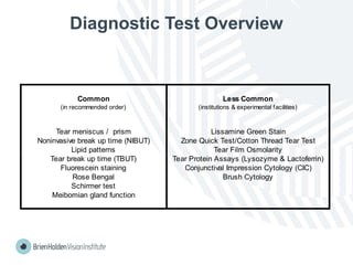 Diagnostic Test Overview
Common Less Common
(in recommended order) (institutions & experimental facilities)
Tear meniscus / prism Lissamine Green Stain
Noninvasive break up time (NIBUT) Zone Quick Test/Cotton Thread Tear Test
Lipid patterns Tear Film Osmolarity
Tear break up time (TBUT) Tear Protein Assays (Lysozyme & Lactoferrin)
Fluorescein staining Conjunctival Impression Cytology (CIC)
Rose Bengal Brush Cytology
Schirmer test
Meibomian gland function
 