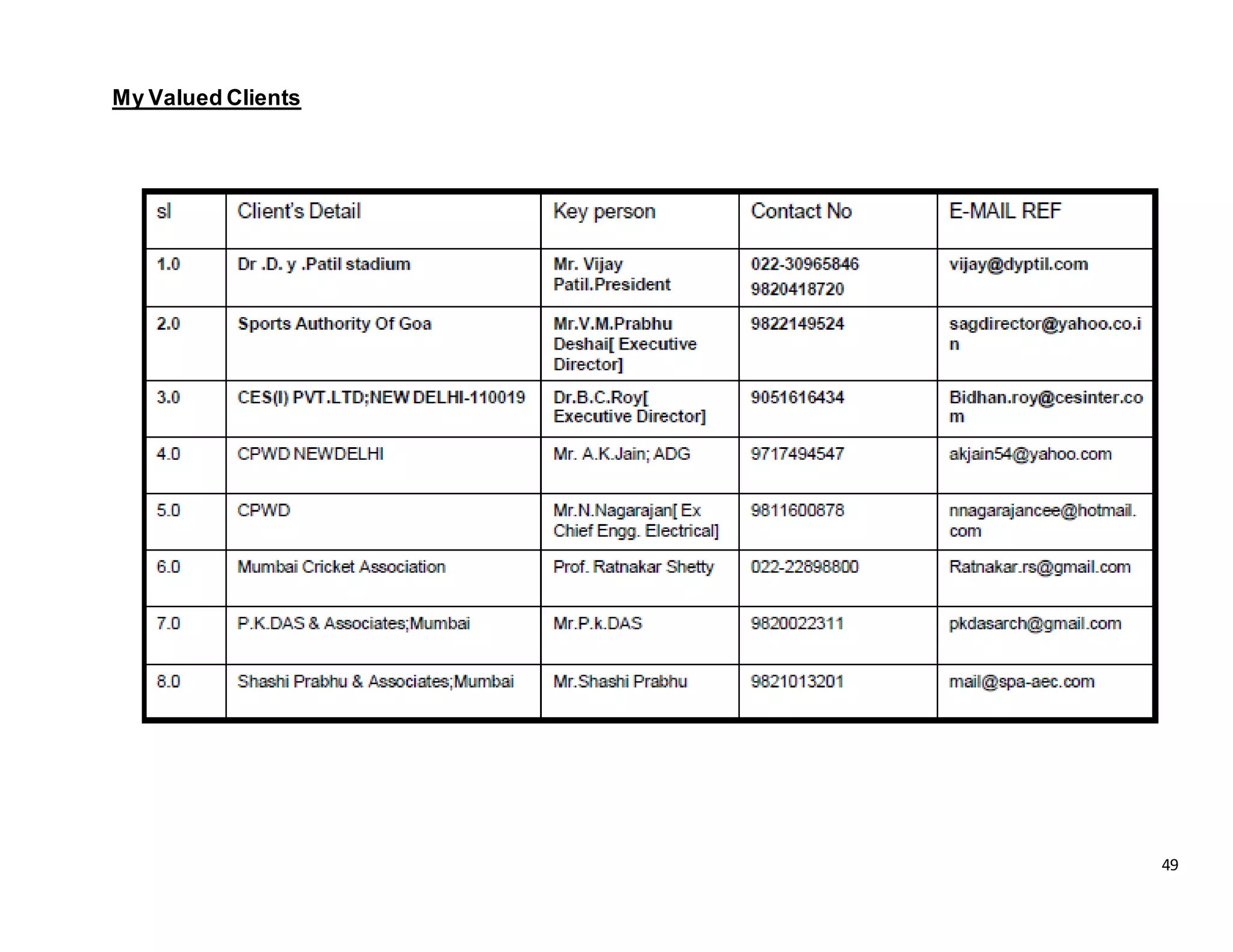 49
My Valued Clients
 
